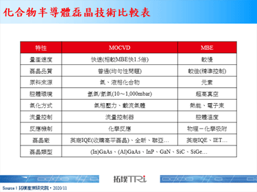 【精华】2020年化合物半导体磊晶产业发展趋势