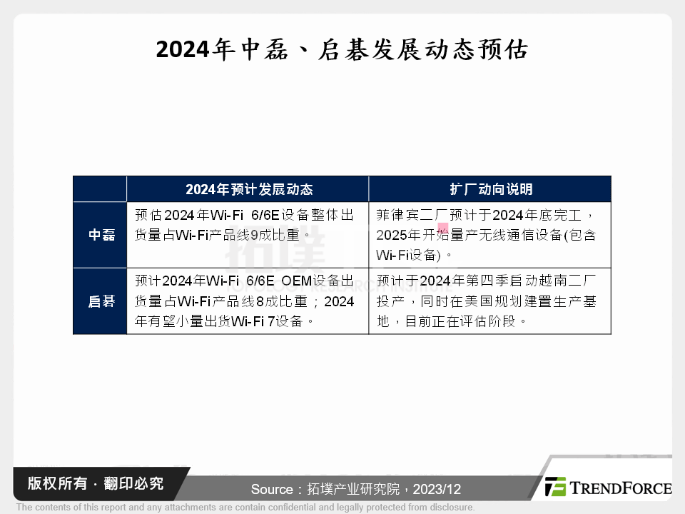 Wi-Fi产业2023年回顾与2024年展望