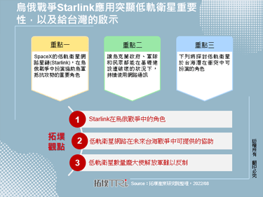 乌俄战争Starlink应用突显低轨卫星重要性，以及给台湾的启示
