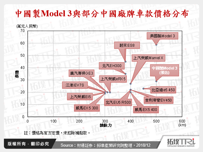 Tesla的困境、转机与在中国面临之挑战