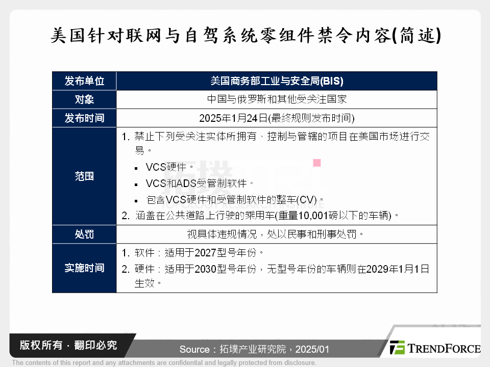 美国对中国车用软硬体禁令的影响分析