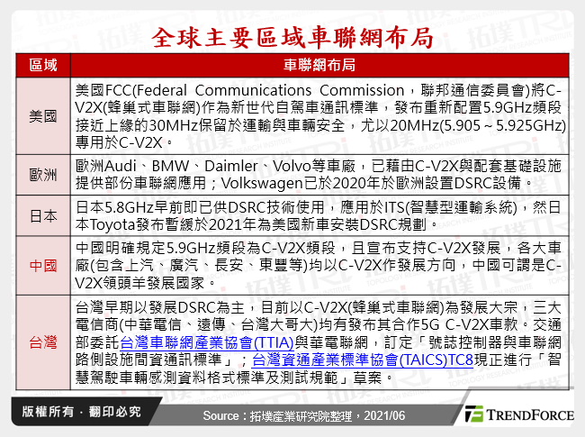 5G车联网通讯标准与产业发展趋势