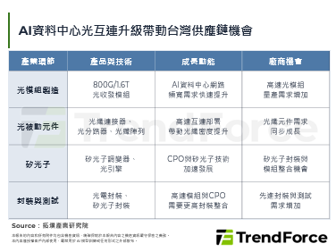 GTC与OFC交会，AI资料中