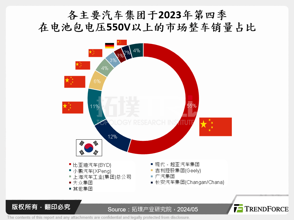 小米SU7高压电驱系统关键技术分析