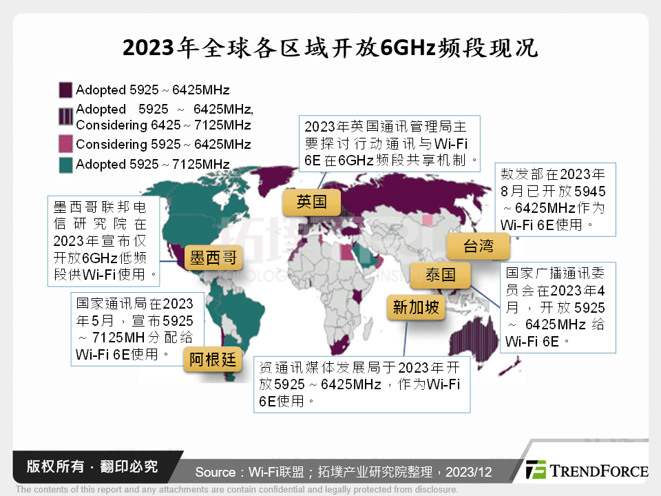 2023年全球各区域政府开放6GHz频段现况