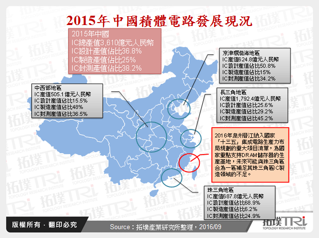 《十三五规划》对IC制造的影响