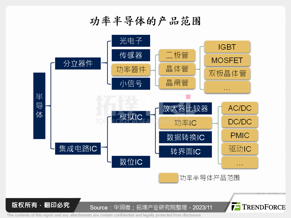 功率半导体的产品范围