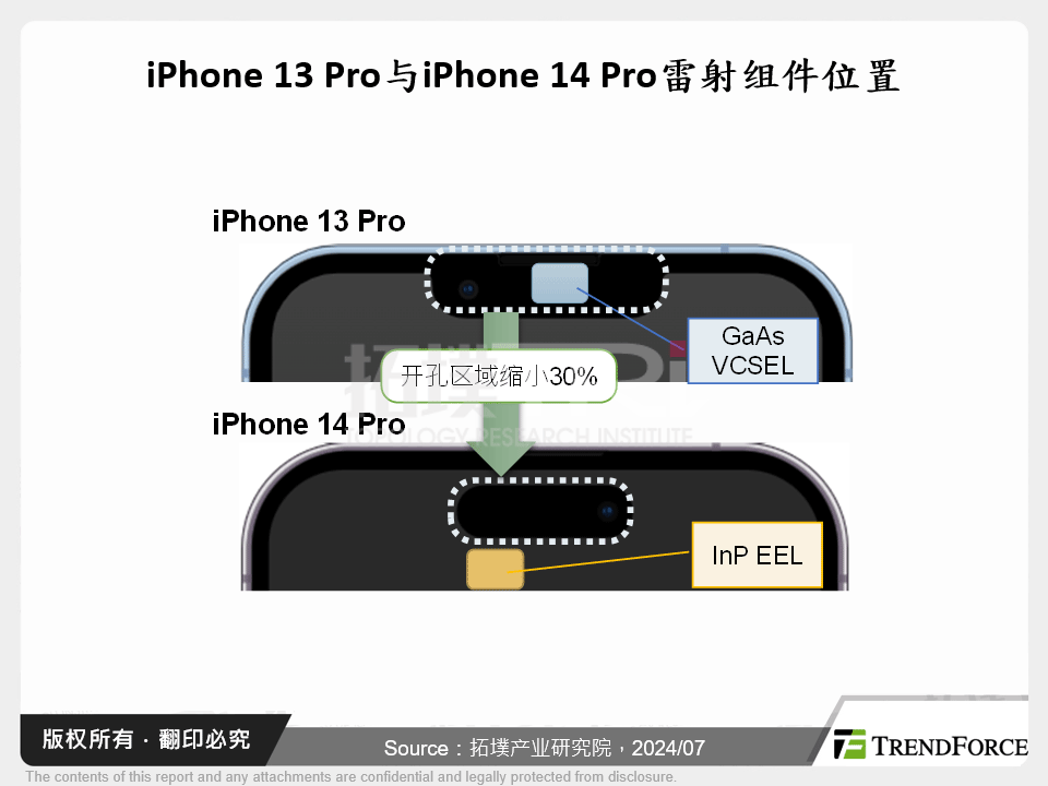 iPhone 13 Pro与iPhone 14 Pro雷射元件位置