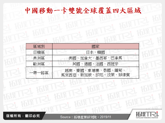 从电信营运商动态看跨国物联网发展