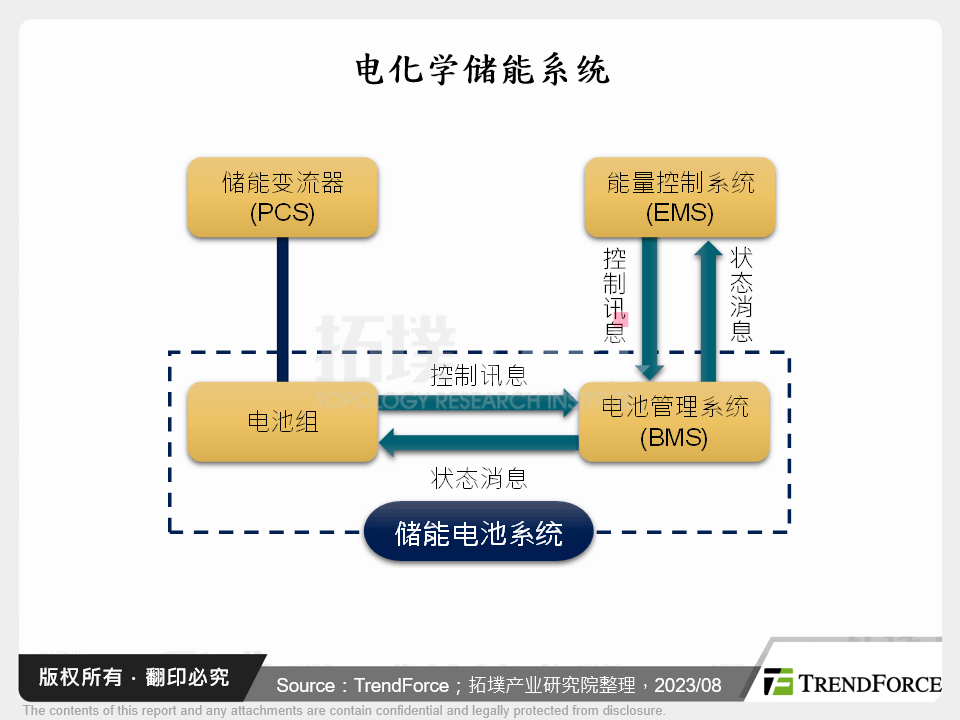 电化学储能系统