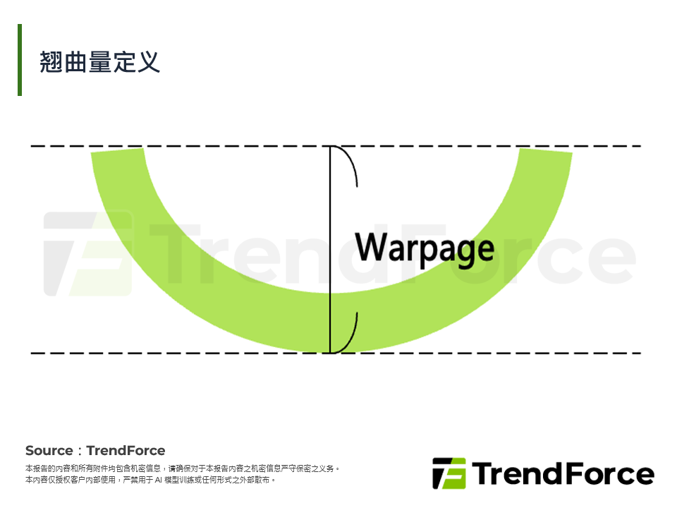 翘曲量定义