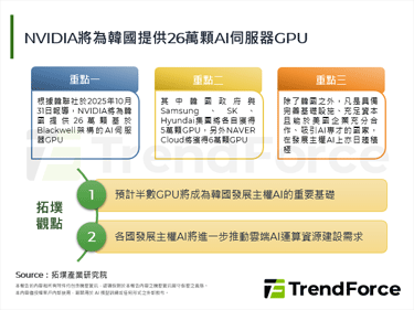 NVIDIA将为韩国提供26万