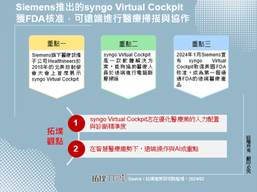 Siemens推出的syngo Virtual Cockpit获FDA核准，可远端进行医疗扫描与协作