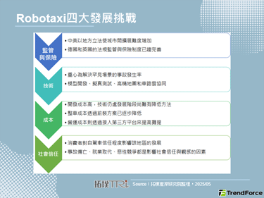 文远知行与小马智行发布2025