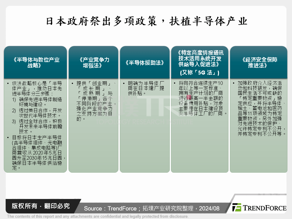 日本政府祭出多项政策，扶植半导体产业