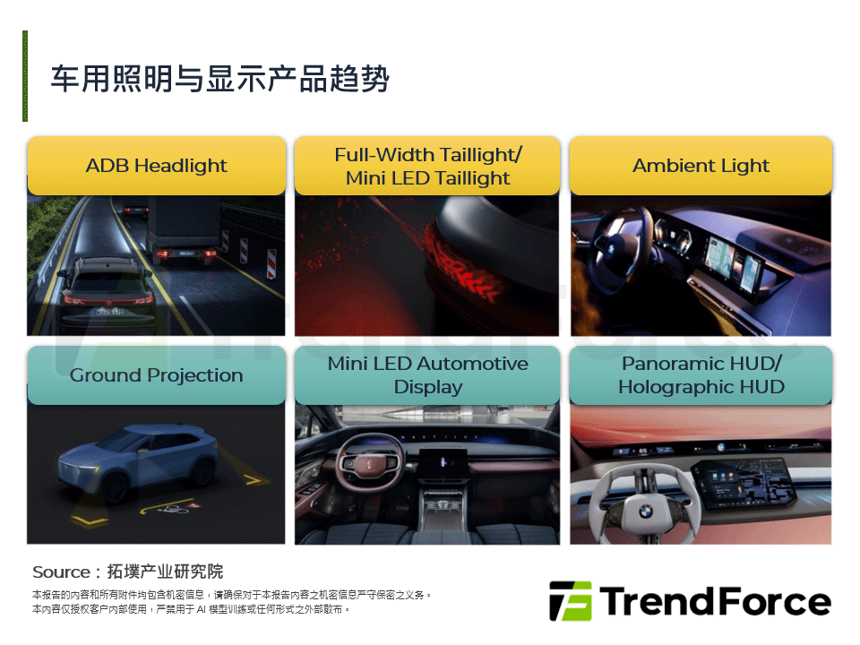 车用照明与显示产品趋势