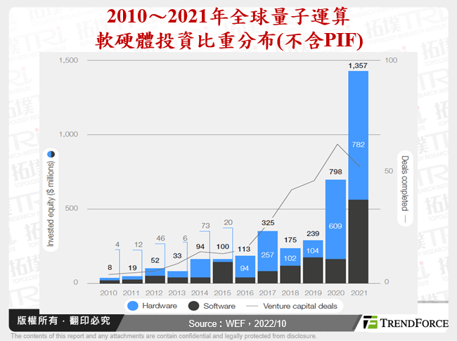 全球量子运算之争，加快产业化、商业化发展