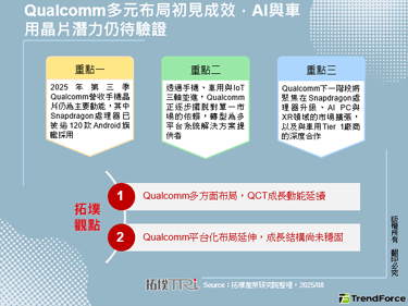 Qualcomm多元布局初见成