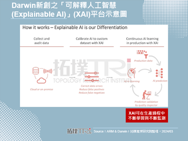 Apple AI蓄势待发，预期成果将于WWDC 2024亮相