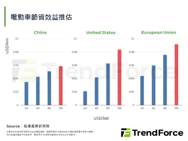 地缘冲突引发石油震荡翻转燃油车