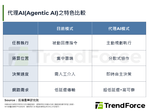 COMPUTEX 2026：从