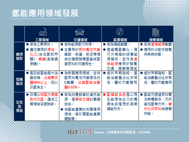 【精华】氢能应用前瞻发展趋势