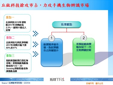 丘钛科技抢攻市占，力攻手机生物辨识市场