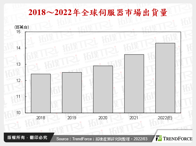 绿色运算：资料中心之节能趋势与永续经营挑战