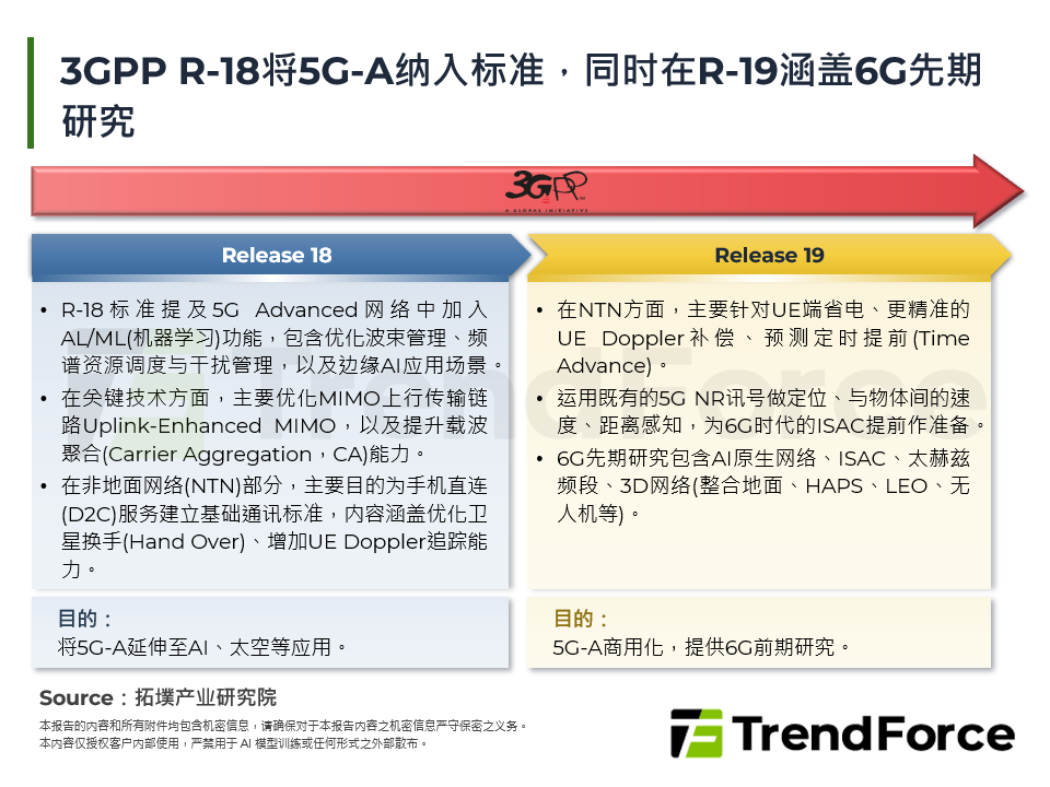 3GPP R-18将5G-A纳入标准，同时在R-19涵盖6G先期研究