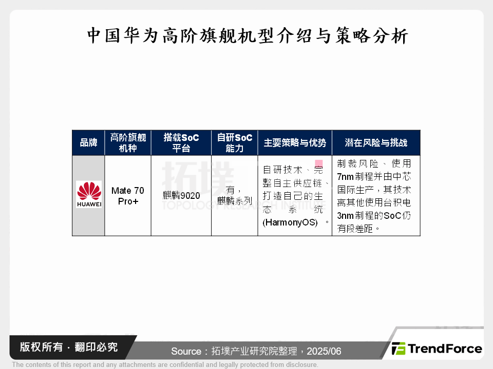 中国智慧型手机品牌在5G旗舰SoC平台上的布局