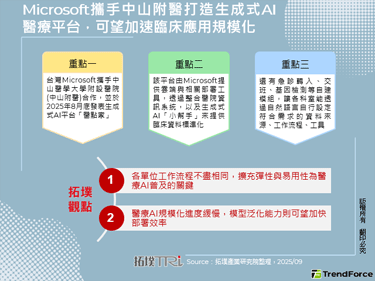 Microsoft携手中山附医