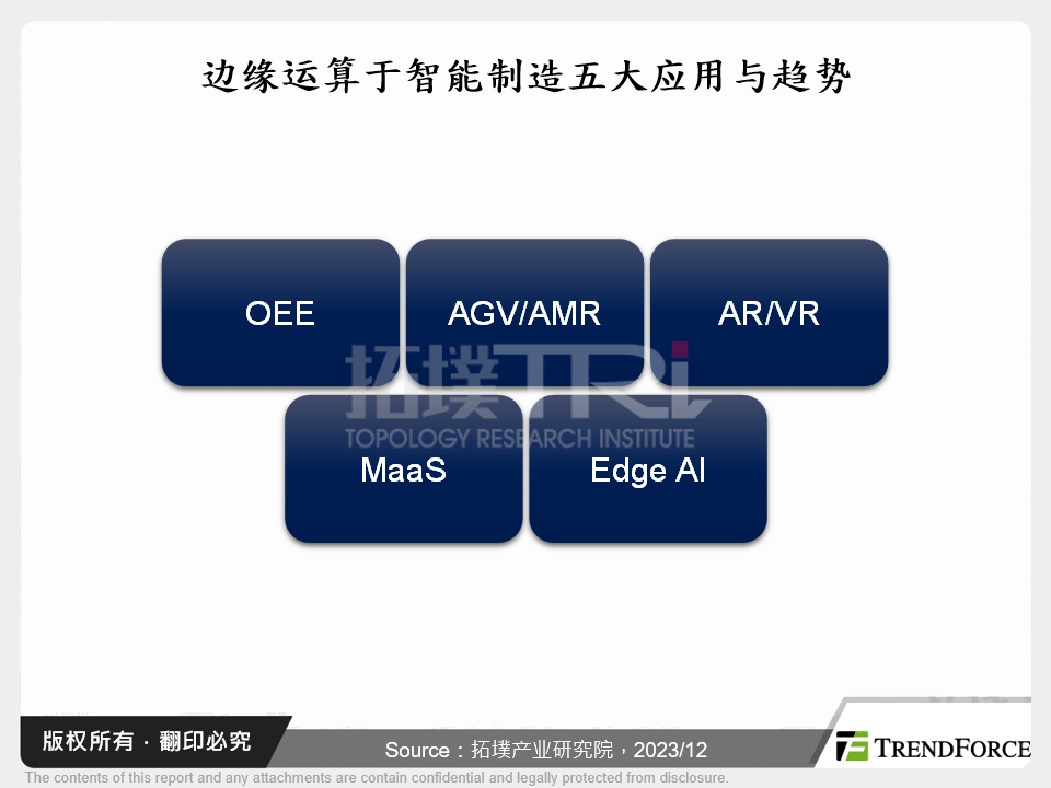 边缘运算于智慧制造之应用发展