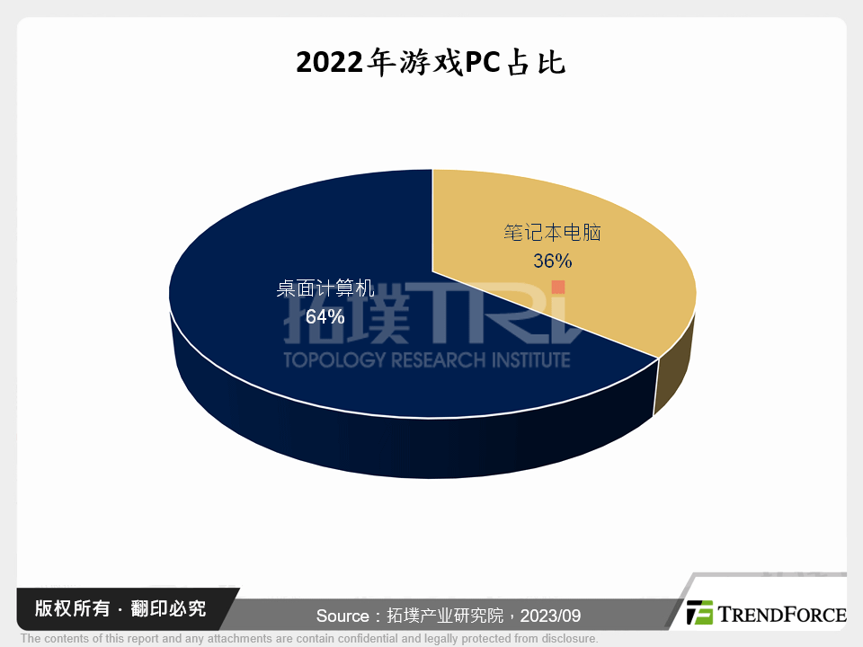 2022年游戏PC占比