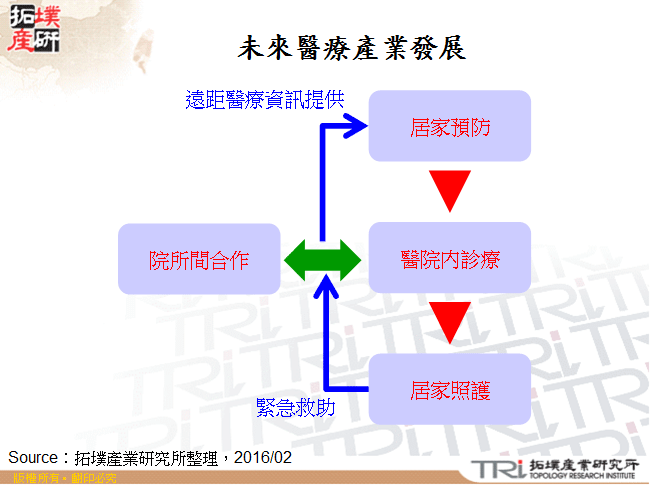 安全健康系统在穿戴式装置扎根