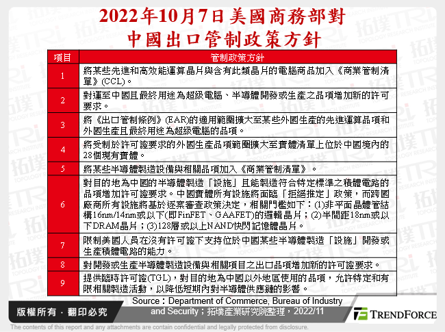 美国对中国出口管制政策的发展趋势与影响分析