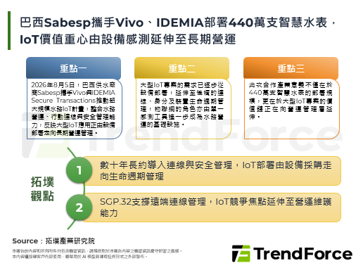 巴西Sabesp携手Vivo、