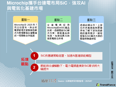 Microchip携手台达电布