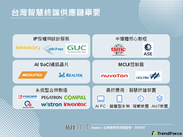 【精华】智慧终端新赛局：生成式