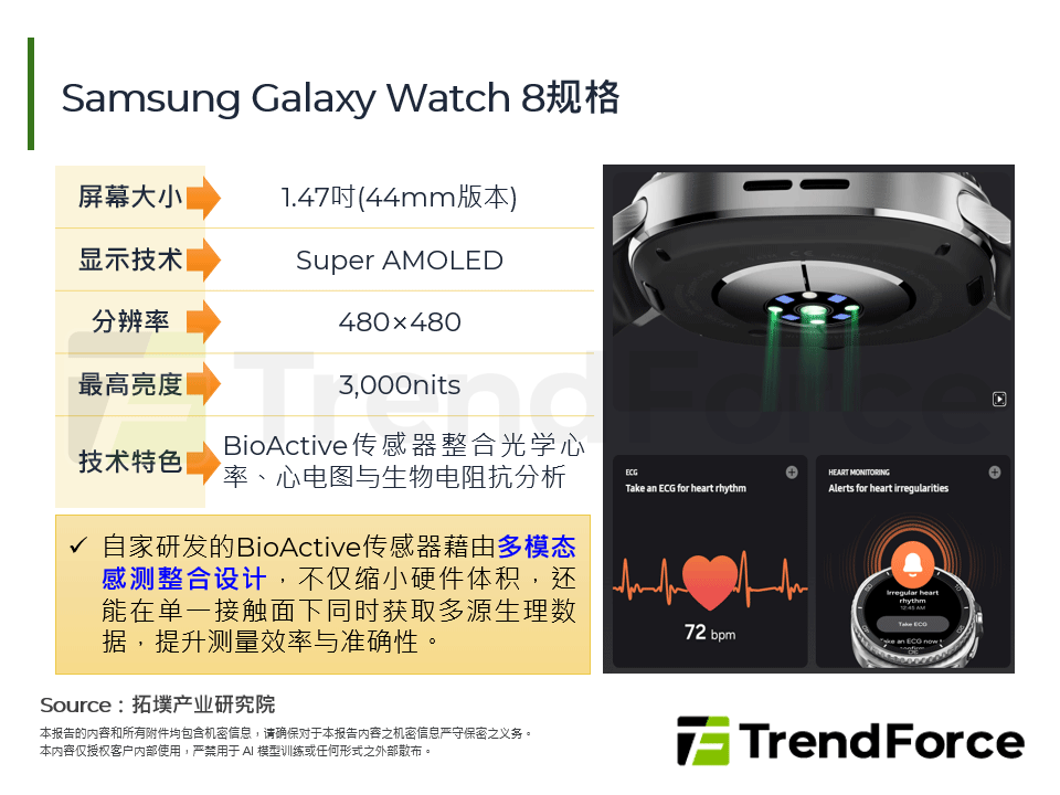 Samsung Galaxy Watch 8规格