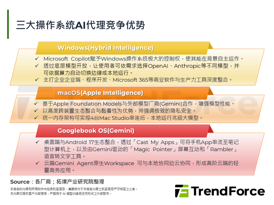 三大作业系统AI代理竞争优势