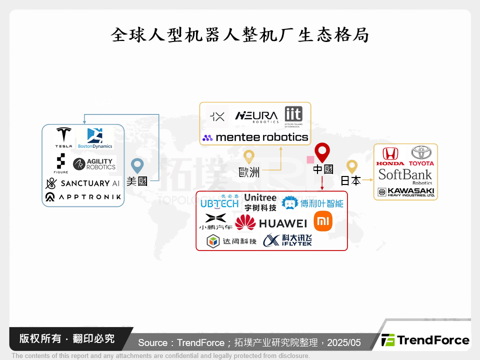 全球人型机器人整机厂生态格局