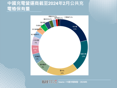 两大产业龙头跨领域结盟，星星充电与宁德时代合作打造超充网路平台