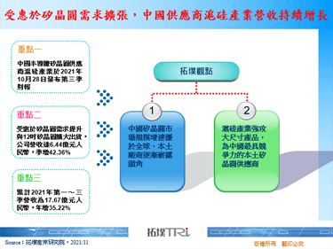 受惠于矽晶圆需求扩张，中国供应商沪硅产业营收持续增长