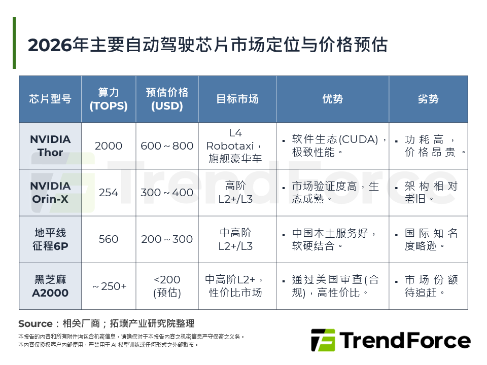 2023～2028年全球车用半导体市场规模预测