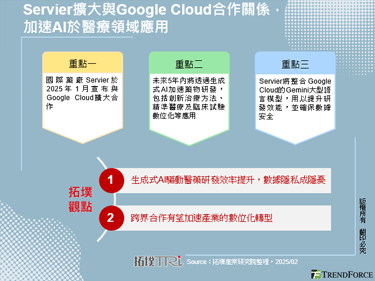 Servier扩大与Googl