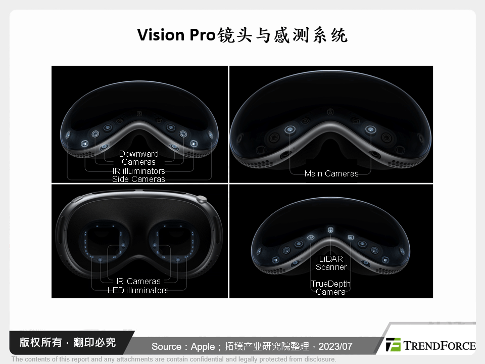 Vision Pro镜头与感测系统