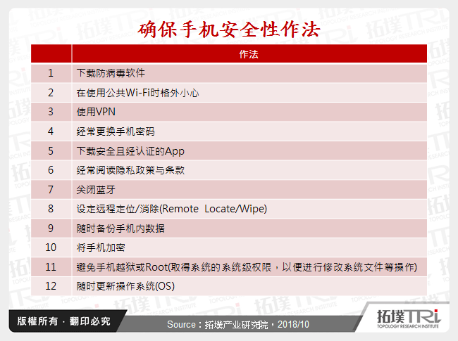 确保手机安全性作法