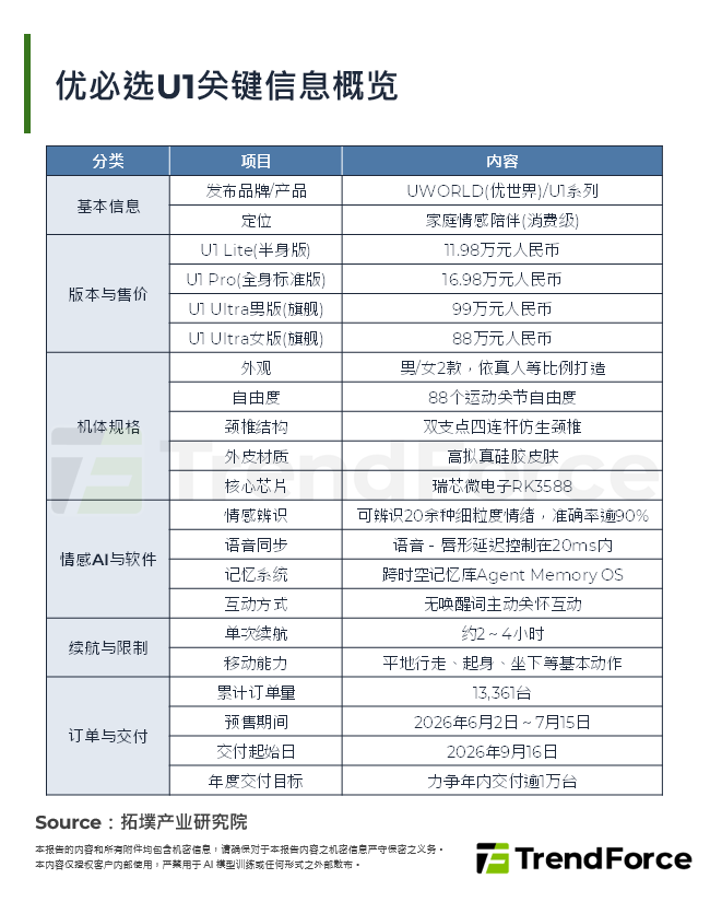 优必选U1关键资讯概览