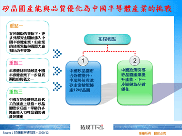 矽晶圆产能与品质优化为中国半导体产业的挑战