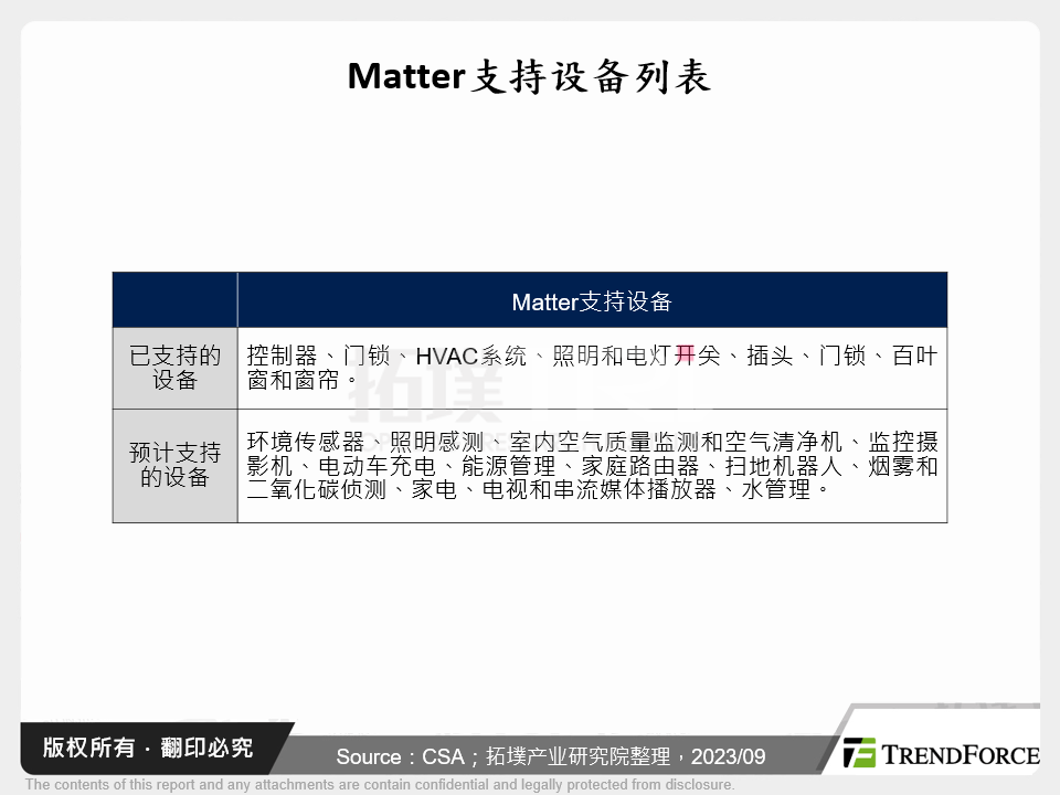 Matter支援设备列表